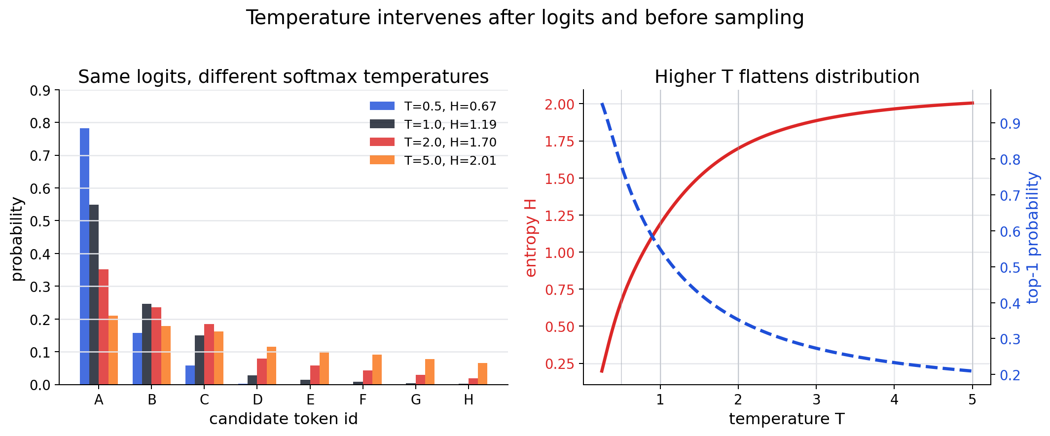 temperature-softmax-distribution.png